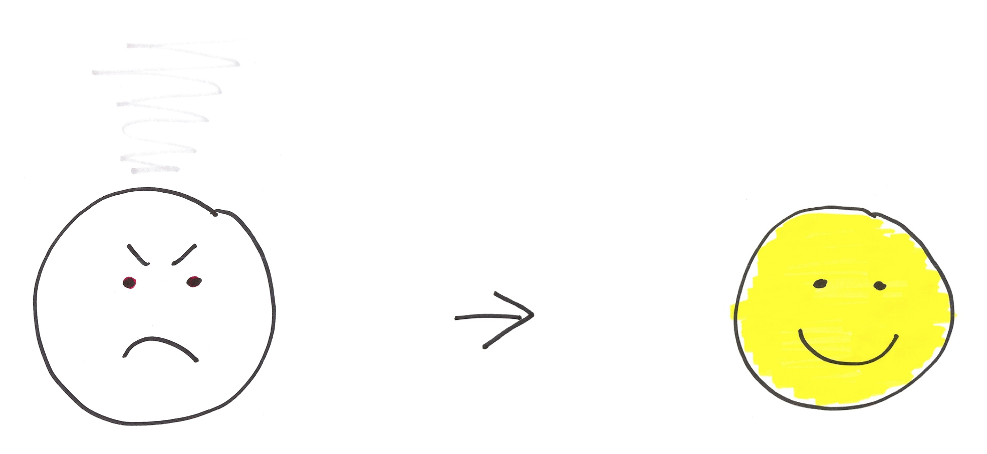 Happiness is an inside job